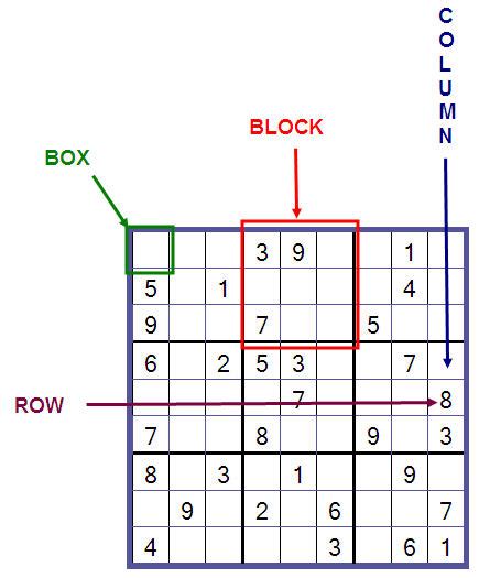number games for adults|Sudoku Rules .